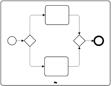 adhoc sub process 2