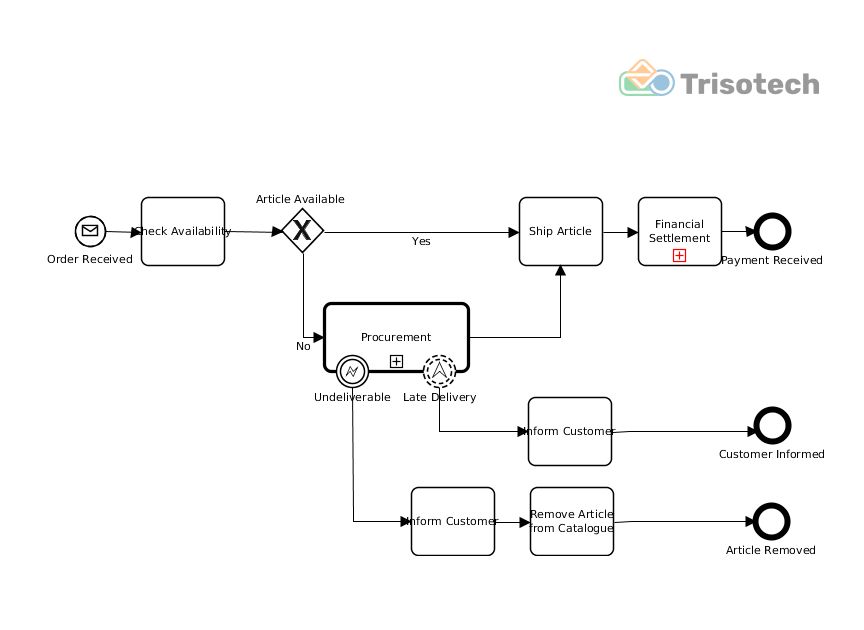 bpmn examples 1