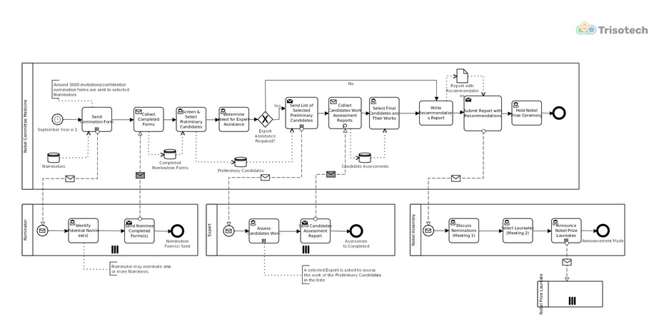 bpmn examples 2