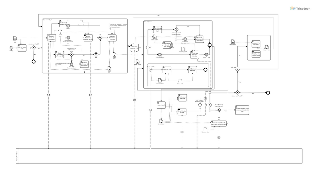 bpmn examples 5