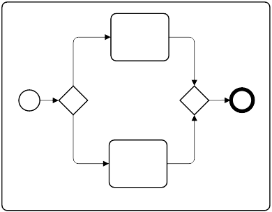 sub process 2